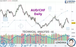 AUD/CHF - Daily