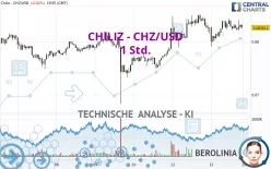 CHILIZ - CHZ/USD - 1 Std.