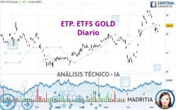 ETP. ETFS GOLD - Diario