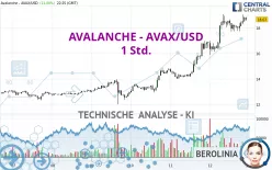 AVALANCHE - AVAX/USD - 1 Std.