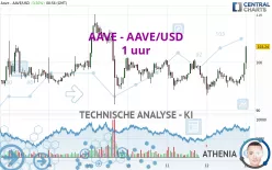 AAVE - AAVE/USD - 1 uur