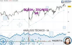 ZCASH - ZEC/USD - 1H