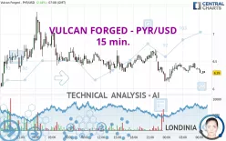 VULCAN FORGED - PYR/USD - 15 min.