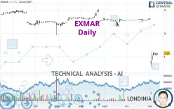 EXMAR - Daily