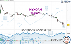 NYXOAH - Täglich