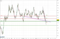 EUR/USD - 8H