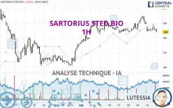 SARTORIUS STED BIO - 1H