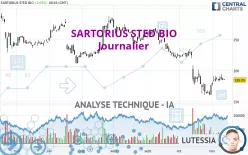 SARTORIUS STED BIO - Journalier