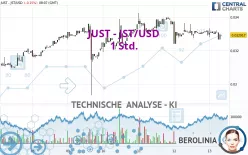 JUST - JST/USD - 1 Std.
