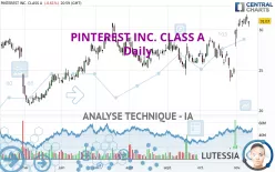PINTEREST INC. CLASS A - Journalier