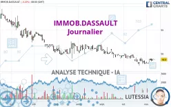 IMMOB.DASSAULT - Journalier