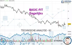 BASIC-FIT - Dagelijks