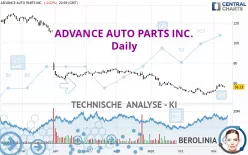 ADVANCE AUTO PARTS INC. - Täglich