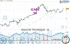 ICADE - 1 Std.