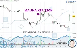 MAUNA KEA TECH - 1H