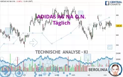 ADIDAS AG NA O.N. - Täglich