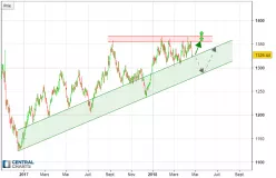 GOLD - USD - Journalier