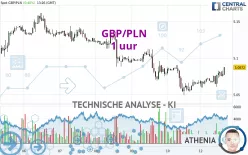 GBP/PLN - 1 uur