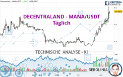 DECENTRALAND - MANA/USDT - Giornaliero