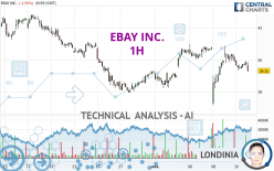 EBAY INC. - 1 Std.