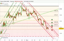 GOLD - USD - 2H