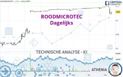 ROODMICROTEC - Dagelijks