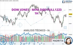 DOW JONES - MINI DJ30 FULL0325 - 1H