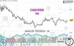 CAD/SGD - 1H