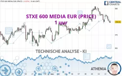 STXE 600 MEDIA EUR (PRICE) - 1 uur