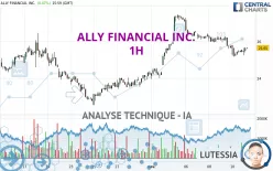 ALLY FINANCIAL INC. - 1H