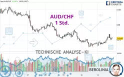 AUD/CHF - 1 Std.