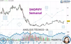 SHOPIFY - Semanal