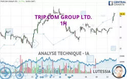 TRIP.COM GROUP LTD. - 1H