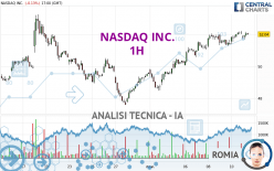 NASDAQ INC. - 1H