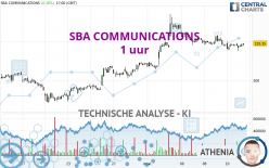 SBA COMMUNICATIONS - 1 uur