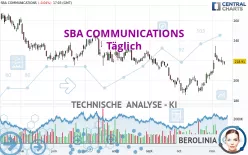 SBA COMMUNICATIONS - Täglich