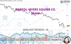 BRISTOL-MYERS SQUIBB CO. - Diario