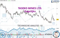 TASEKO MINES LTD. - Dagelijks