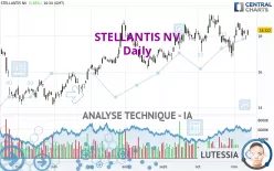 STELLANTIS NV - Journalier