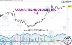 AKAMAI TECHNOLOGIES INC. - 1H