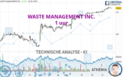 WASTE MANAGEMENT INC. - 1 uur