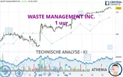 WASTE MANAGEMENT INC. - 1 uur