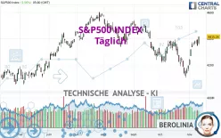 S&amp;P500 INDEX - Täglich