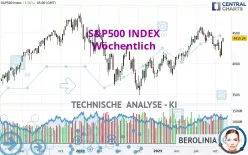 S&amp;P500 INDEX - Wöchentlich