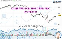 LAMB WESTON HOLDINGS INC. - Journalier