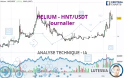 HELIUM - HNT/USDT - Journalier