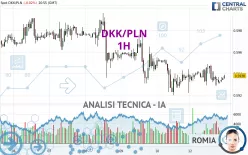 DKK/PLN - 1H