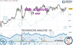 COTI - COTI/USD - 1 uur