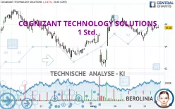 COGNIZANT TECHNOLOGY SOLUTIONS - 1 Std.