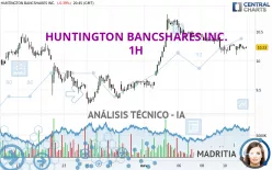 HUNTINGTON BANCSHARES INC. - 1H